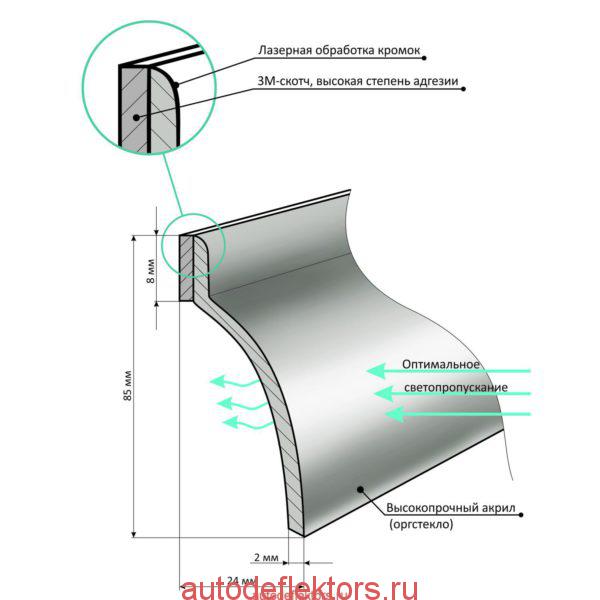 Дефлекторы окон (ветровики) CARLSTEELMAN HYUNDAI i30 2012г-(универсал)(на 4 двери)